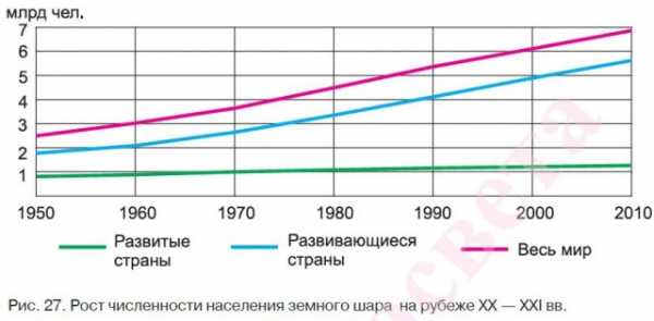 Контрольная работа: Системный кризис демографической ситуации в России